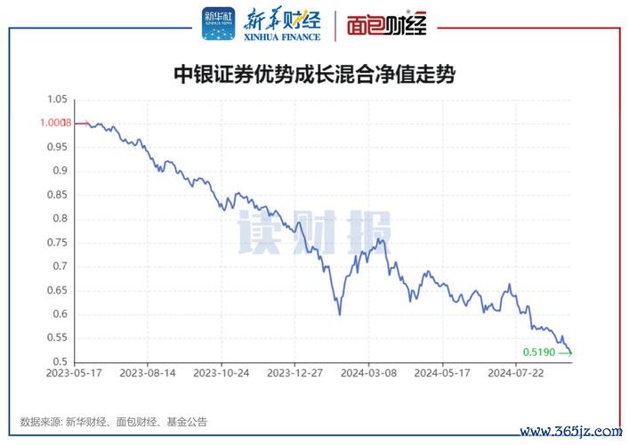 中租股票可以買嗎？解析2024年租賃第一股投資價值ROE 25%+風險管理數據