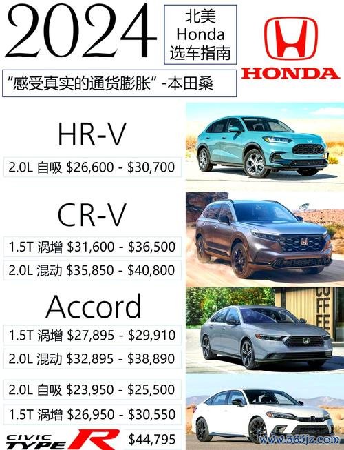 honda外匯、Honda外匯車專業指南：最新市場趨勢與購車攻略