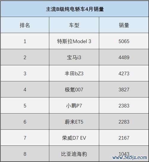 bmwi3外匯車-BMW i3外匯車專業評測與購車指南優勢解析
