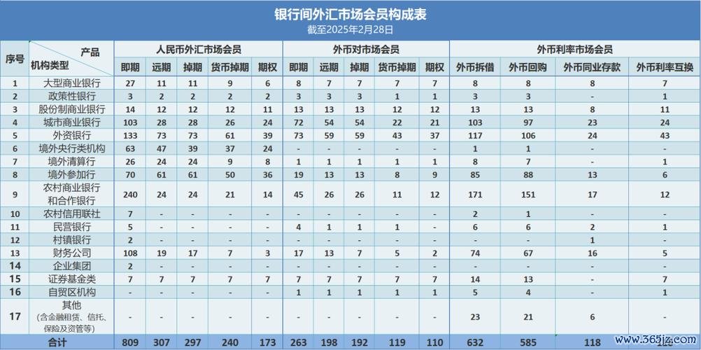 外匯銀行有哪些_2025全球外匯銀行專業評選指南