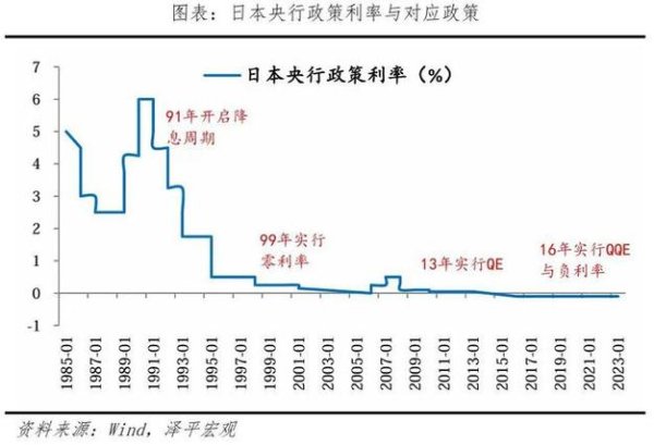 日本外匯存底_日本外匯存底波動與政策調控趨勢解析