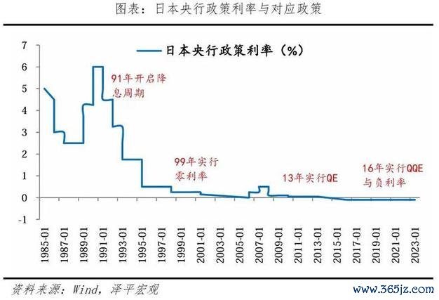 日本外匯存底_日本外匯存底波動與政策調控趨勢解析