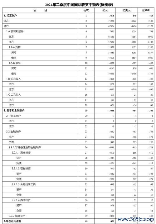 外匯管制-外匯管制與國際收支平衡機制解析