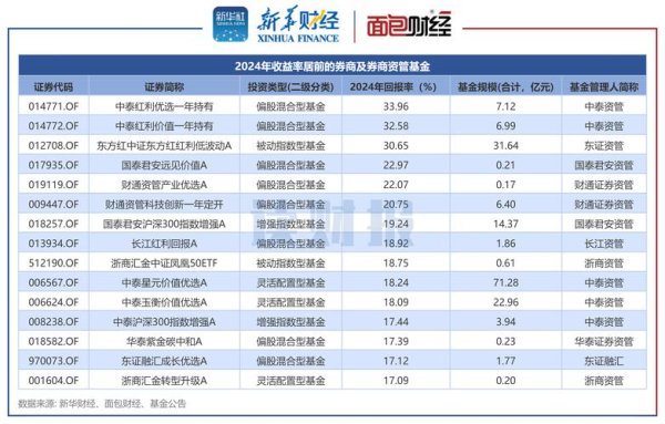 中釉股票2024投資佈局：市場波動對策與產業趨勢專家實測推薦+財報分析