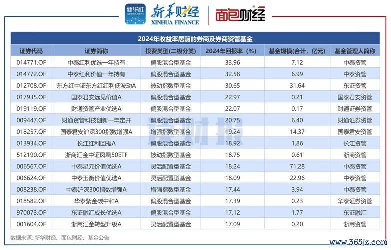中釉股票2024投資佈局：市場波動對策與產業趨勢專家實測推薦+財報分析