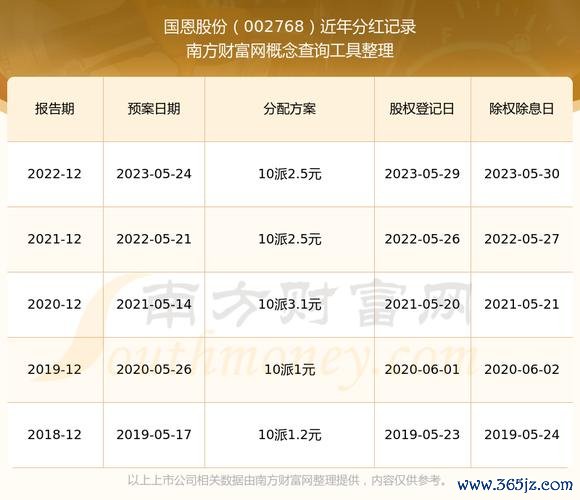 中裕股票2025年分紅新政：10轉3派3引關注，營收5.99億支撐增長潛力機構調研+數據解析