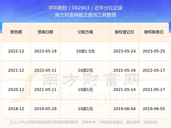 中裕股票2025年分紅新政：10轉3派3引關注，營收5.99億支撐增長潛力機構調研+數據解析