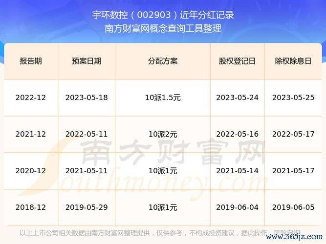 中裕股票2025年分紅新政：10轉3派3引關注，營收5.99億支撐增長潛力機構調研+數據解析