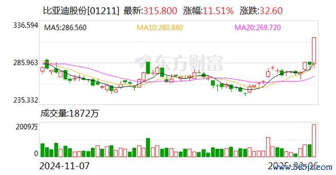 中電股票2024年純利飆升76%+股息增長花旗目標價80港元買入評級解析