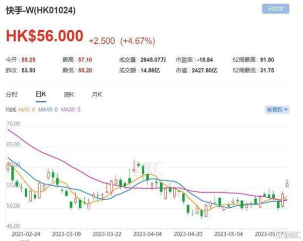 中電股票2024年純利飆升76%+股息增長花旗目標價80港元買入評級解析