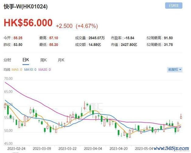 中電股票2024年純利飆升76%+股息增長花旗目標價80港元買入評級解析