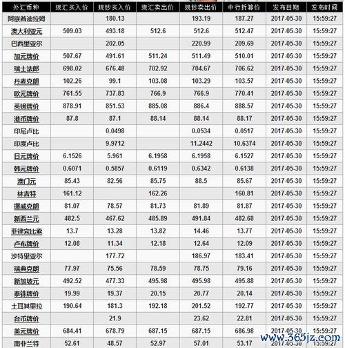 土地銀行外匯匯率,土地銀行外匯匯率最新動態與即期走勢專業分析