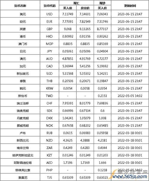 土地銀行外匯匯率,土地銀行外匯匯率最新動態與即期走勢專業分析