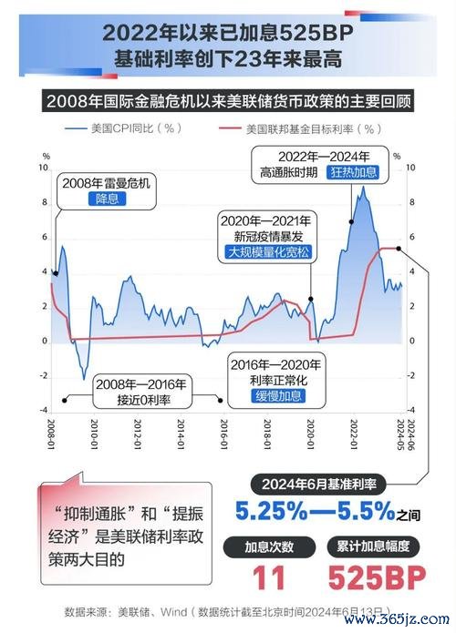 華南外匯利率 華南外匯利率波動分析及市場前瞻策略