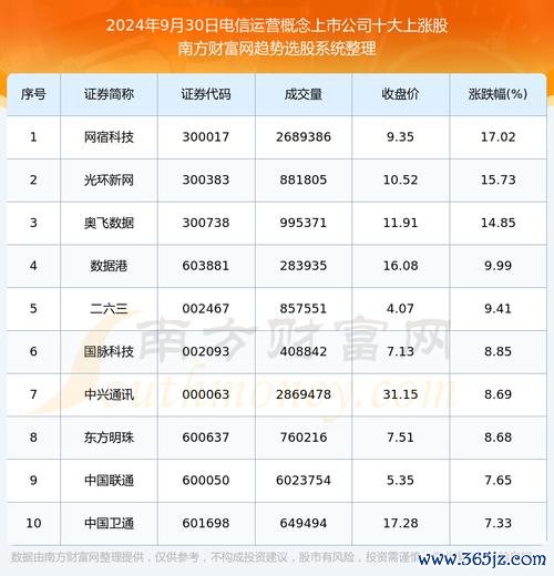 亞太電信股票有哪些？2024台灣5G概念股與合併題材TOP5〔專家解析〕