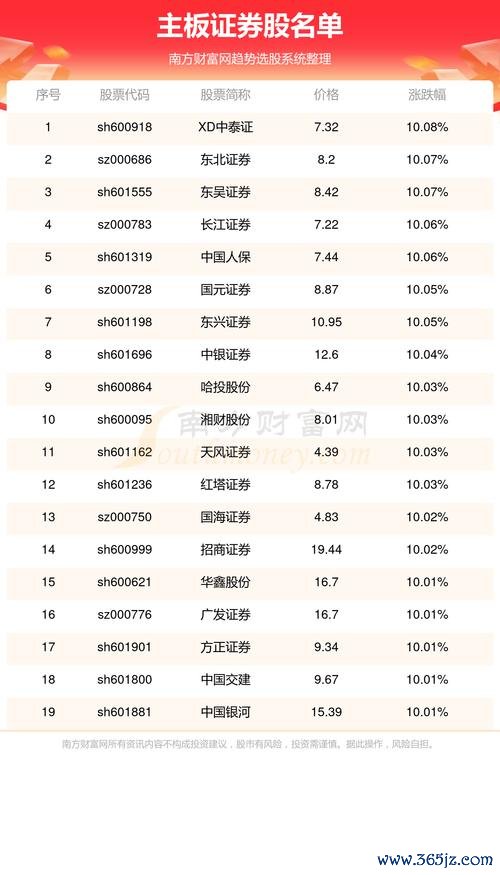 亞太電信股票有哪些？2024台灣5G概念股與合併題材TOP5〔專家解析〕