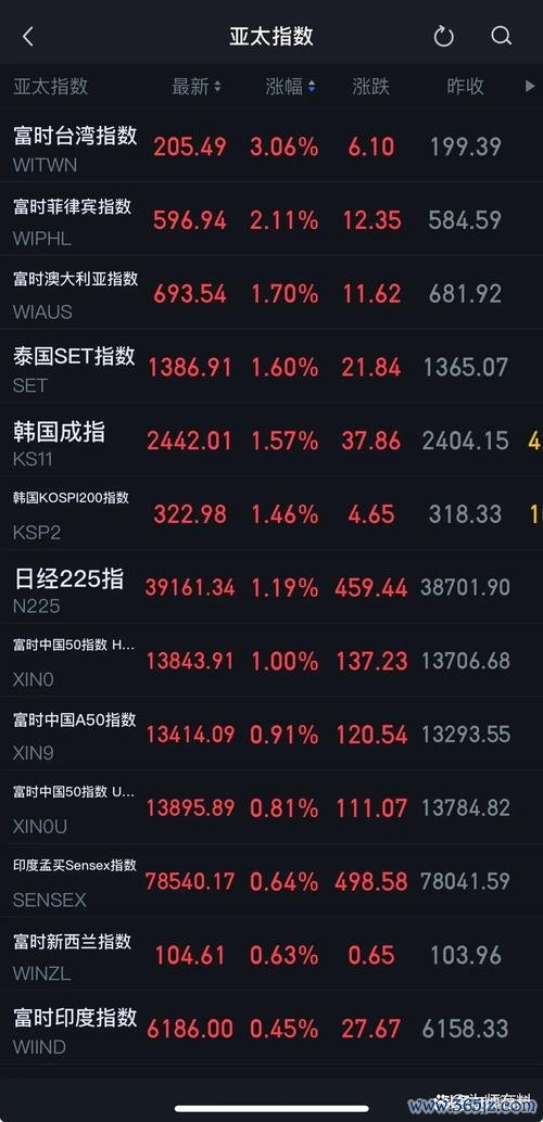 亞太電股票股價異動解析：2025年3月漲幅10%超越行業均值財報數據×市場熱點