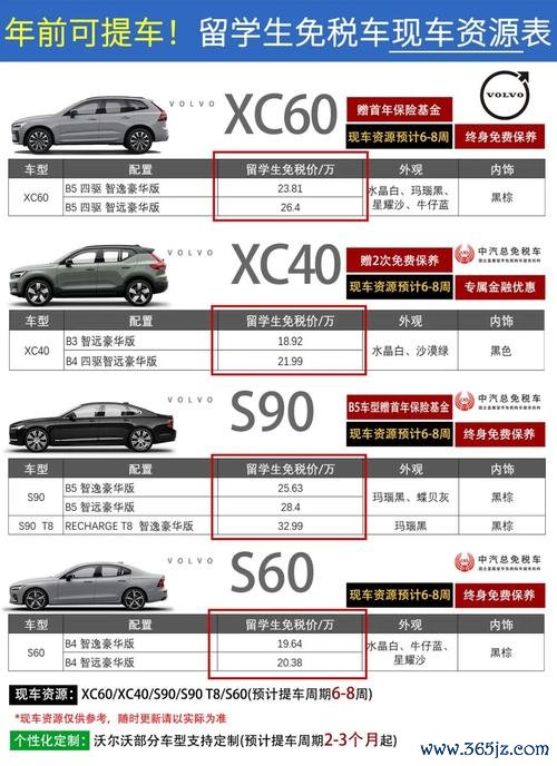 外匯中古車商—專業外匯中古車商進口認證與車況鑑價指南