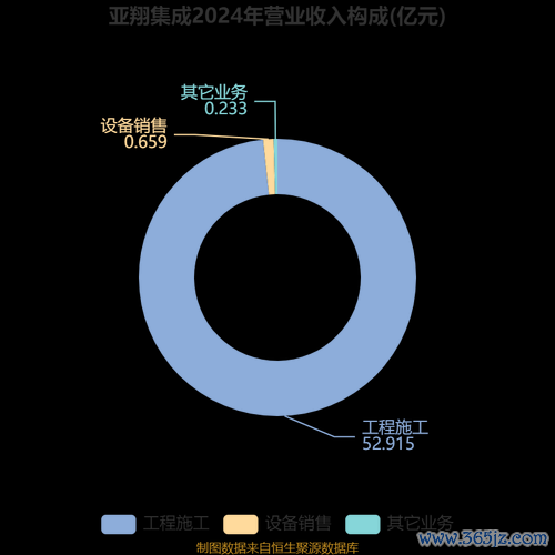 亞翔股票：半導體潔淨室龍頭2024年淨利翻倍+低PE投資機會年報數據解讀