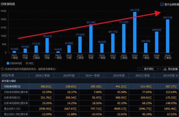 亞翔股票：半導體潔淨室龍頭2024年淨利翻倍+低PE投資機會年報數據解讀