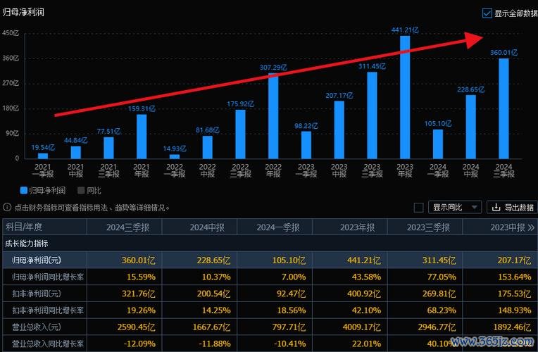 亞翔股票：半導體潔淨室龍頭2024年淨利翻倍+低PE投資機會年報數據解讀