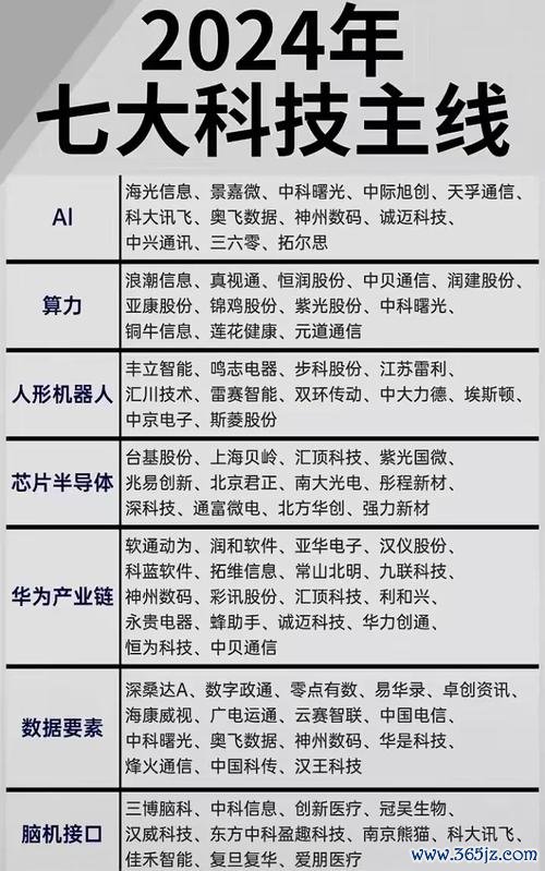 亞股投資組合怎麼選？2024台股攻略〔專家解析〕