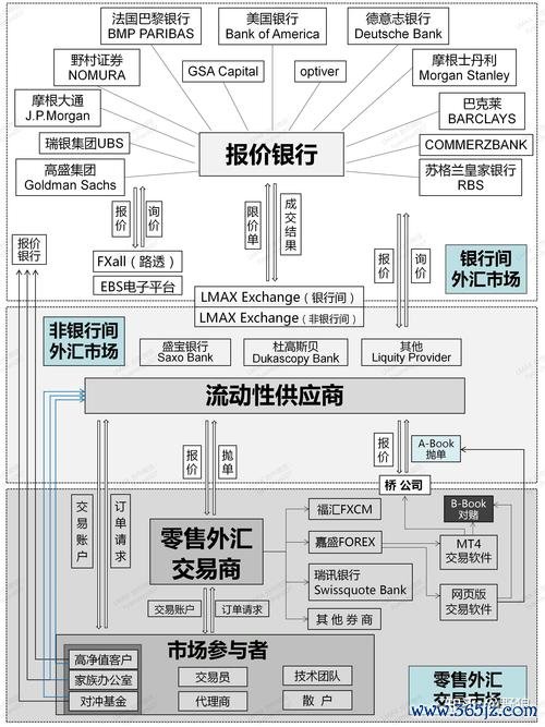 外匯意思外匯本質解析：國際結算與資產流通