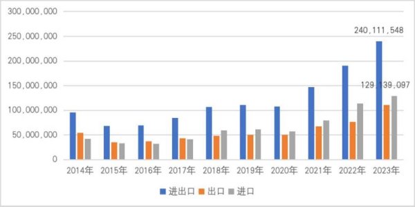 外匯存底台灣_台灣外匯存底2023年規模解析與全球排名觀察