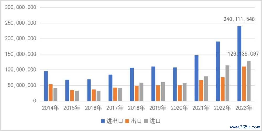 外匯存底台灣_台灣外匯存底2023年規模解析與全球排名觀察
