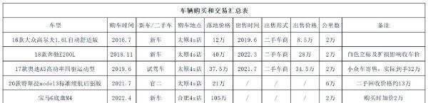 中古外匯車 中古外匯車專業選購指南與市場行情分析