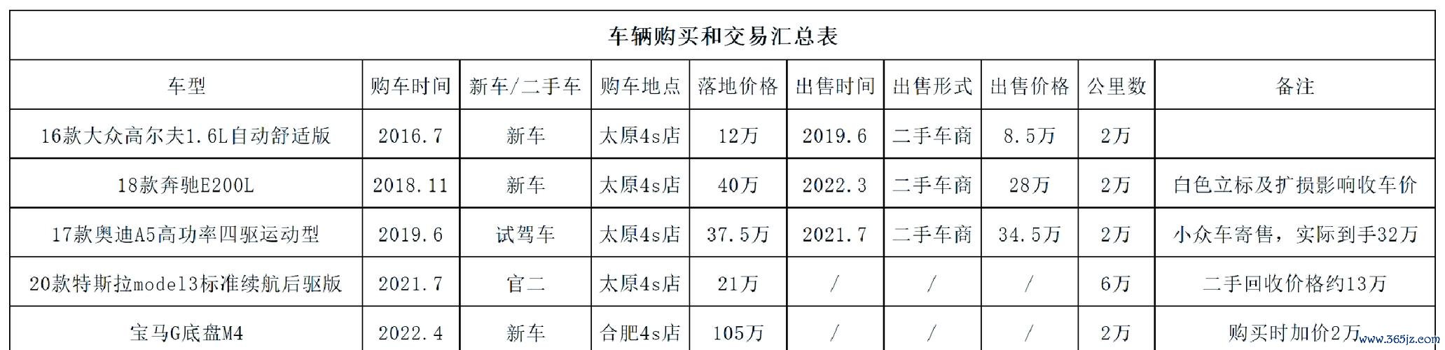 中古外匯車 中古外匯車專業選購指南與市場行情分析