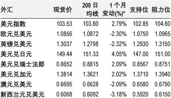 c63外匯價格-C63外匯價格走勢分析與市場投資策略解析
