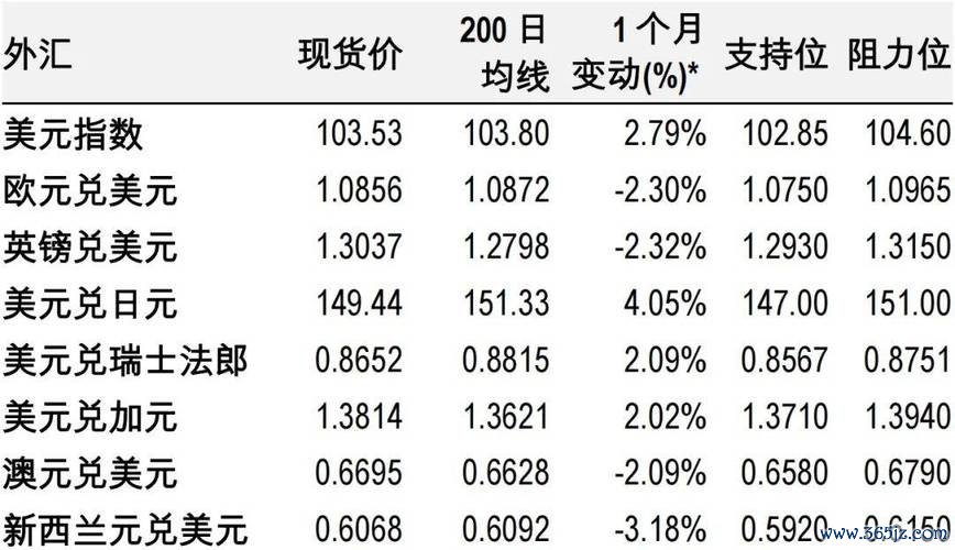 c63外匯價格-C63外匯價格走勢分析與市場投資策略解析