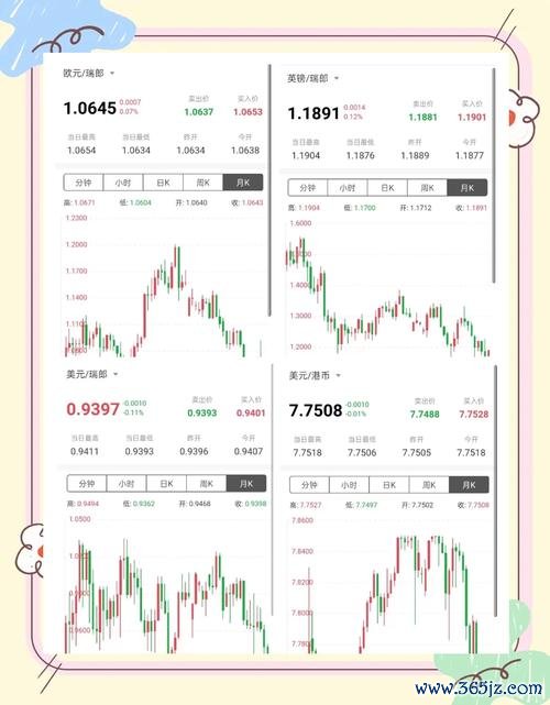 賣出外匯-外匯賣出操作技巧與市場趨勢專業解析