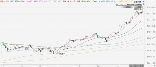 今天加權指數？台股漲跌解析＋AI預測2024〔投資策略〕