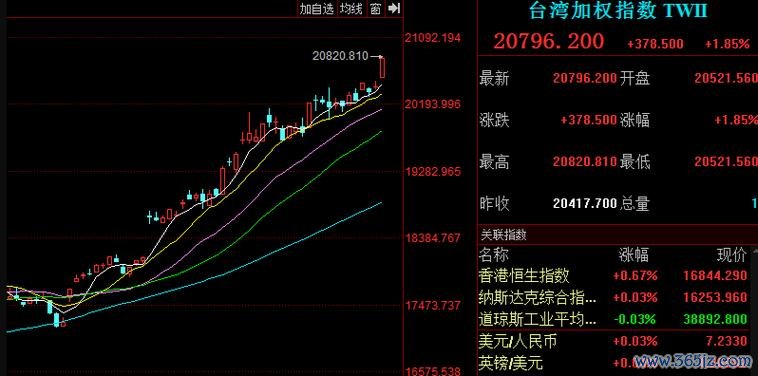 今天加權指數？台股漲跌解析＋AI預測2024〔投資策略〕