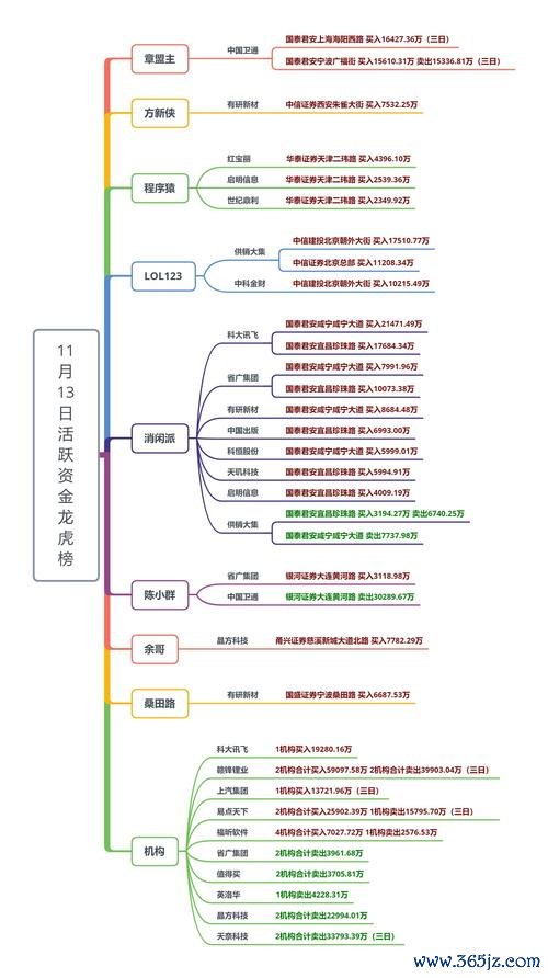 今天股價大跌怎麼辦？2025年3月24日外資動向與板塊輪動解析機構觀點+操作策略