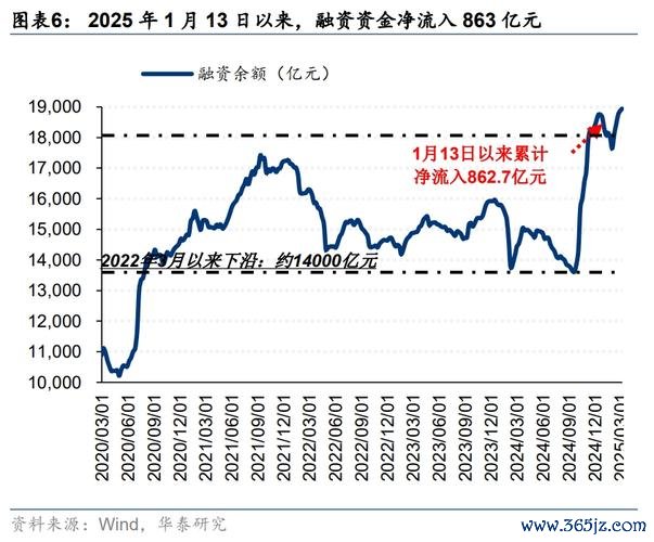 今天的股市：政策利好下如何布局？外资动向+机构策略北向资金上周净流入48亿〔权威数据〕