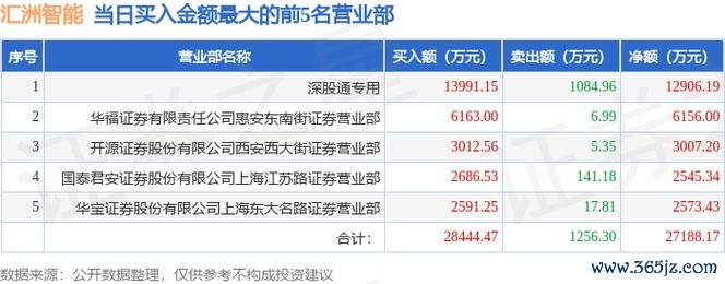 今天的股市：政策利好下如何布局？外资动向+机构策略北向资金上周净流入48亿〔权威数据〕