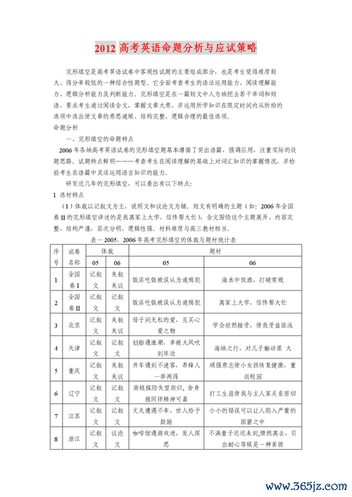 外匯筆試 外匯筆試專業應試策略與實務重點解析