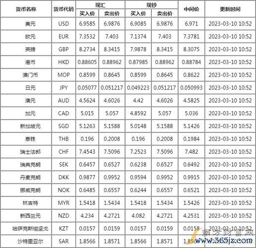 外匯匯率表-2025年銀行外匯現匯買賣價一覽表