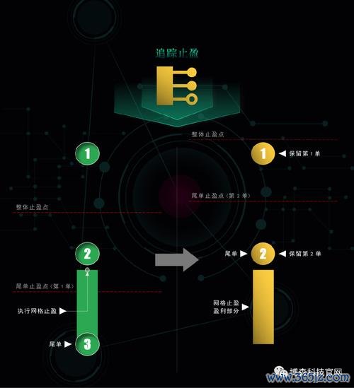 外匯機器人 智能外匯機器人量化策略全解析