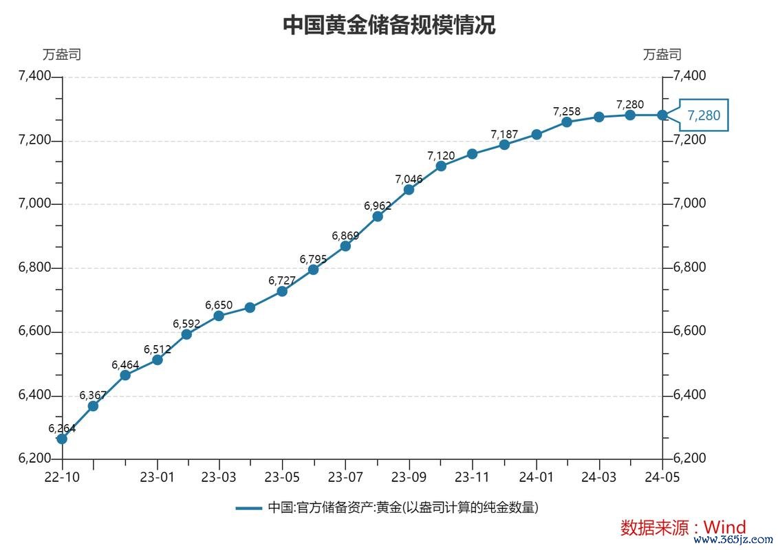 外匯儲備、中國外匯儲備結構優化與黃金增持趨勢分析