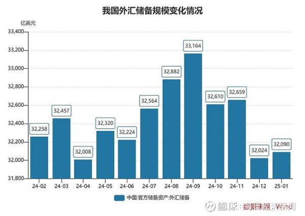 外匯儲備、中國外匯儲備結構優化與黃金增持趨勢分析