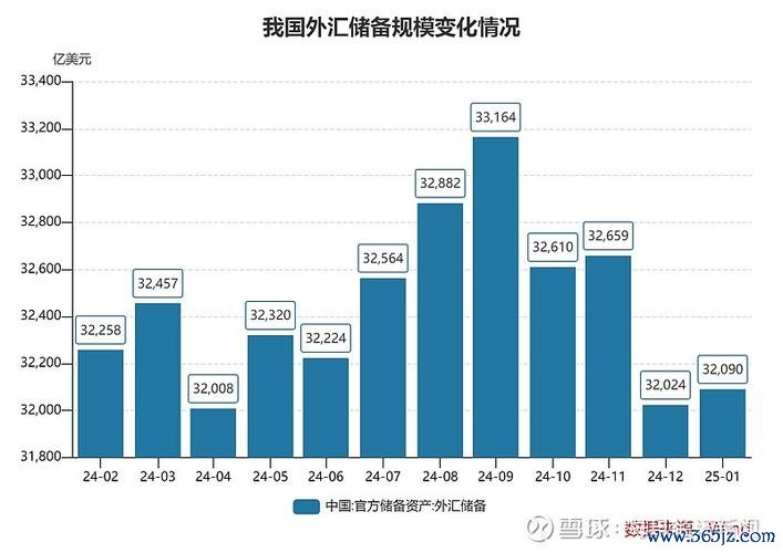 外匯儲備、中國外匯儲備結構優化與黃金增持趨勢分析