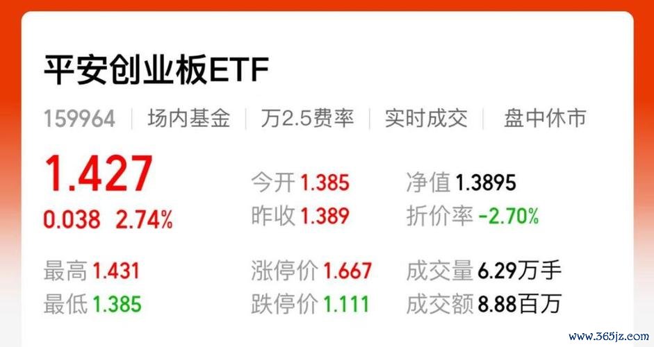 今日大盤暴跌滬指失守3400點、創業板重挫2.17 25險資入市政策解析+港股數據對比