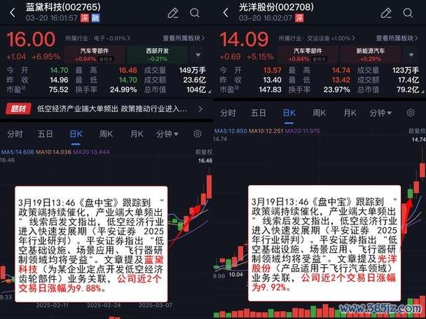 今日涨停股有哪些？2025深海科技与机器人概念领涨〔权威分析〕