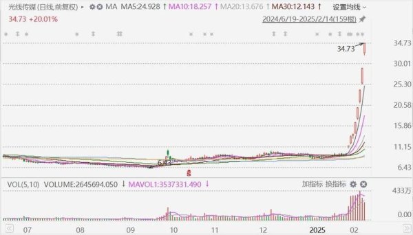 今日漲停股票有哪些？2025年3月24日潛力股TOP8機構預測+風險提示