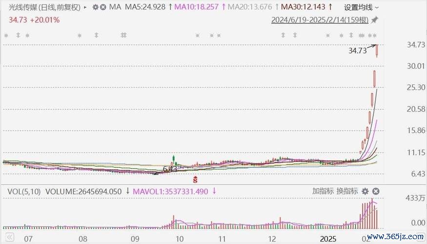 今日漲停股票有哪些？2025年3月24日潛力股TOP8機構預測+風險提示