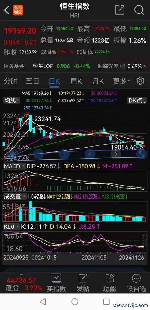 今日股價指數震盪拉鋸權威解析3350點支撐線〔外資動向+政策解讀〕